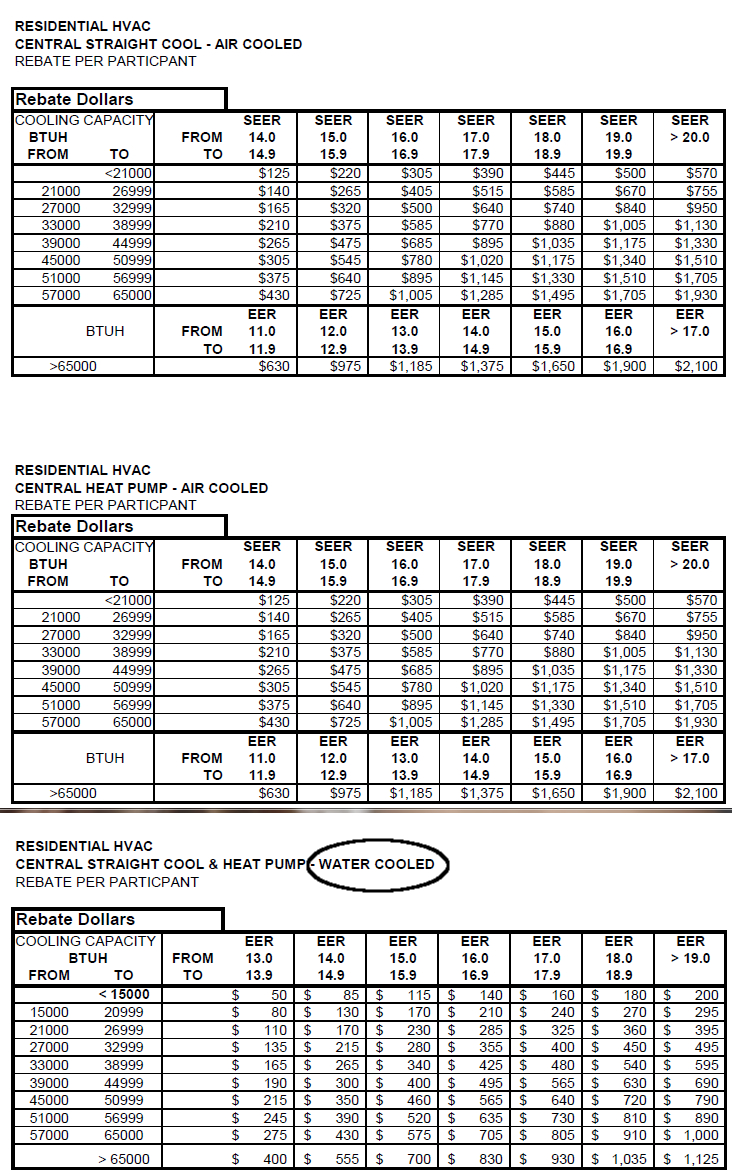 Fpl Hvac Rebate Form